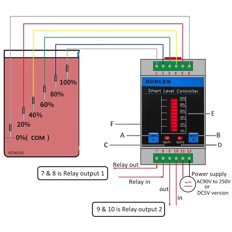 KONLEN Water Level Sensor WIFI - đánh giá và giá Water Alarm Sensor